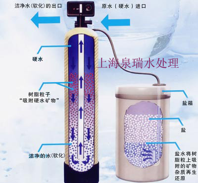 軟水器