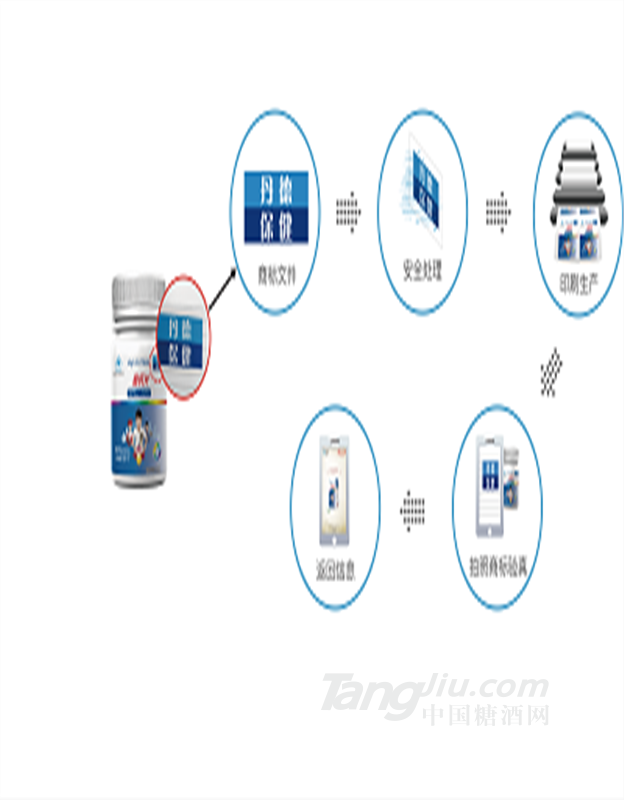 無痕商標保護技術(shù)-珠海丹德圖像