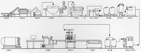 香蕉醋釀醋設備