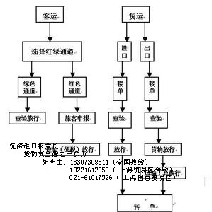 紅酒進(jìn)口報(bào)關(guān)具備什么資質(zhì)有哪些費(fèi)用