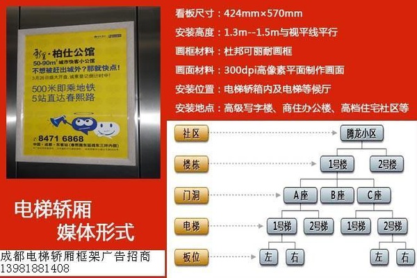 成都社區(qū)電梯廣告燈箱廣告媒體