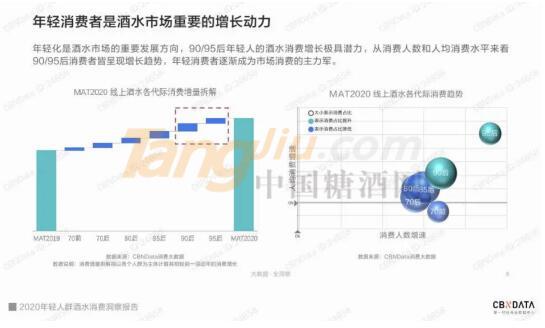 萬物可調(diào)，口感至上，第二代嗨拜硬氣泡酒正式上線京東小魔方